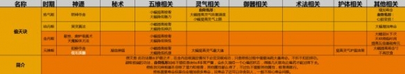 《了不起的修仙模拟器》初始功法怎么选 《了不起的修仙模拟器》初始功法怎么选