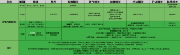 《了不起的修仙模拟器》初始功法怎么选 《了不起的修仙模拟器》初始功法怎么选