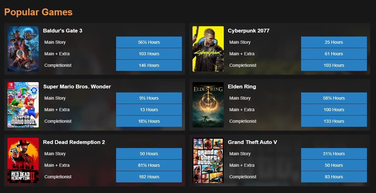 游戏数据网站HowLongToBeat公布2023年统计数据