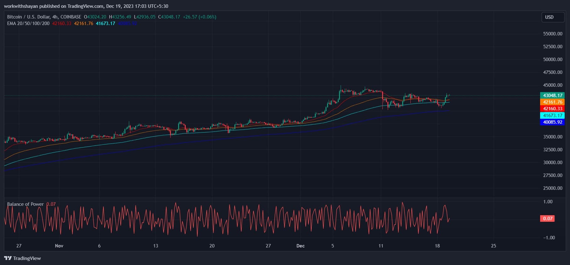 比特币今日（BTC）价格分析12月19日