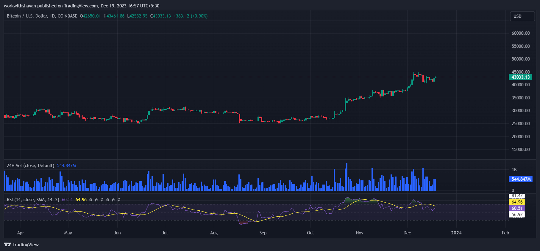 比特币今日（BTC）价格分析12月19日