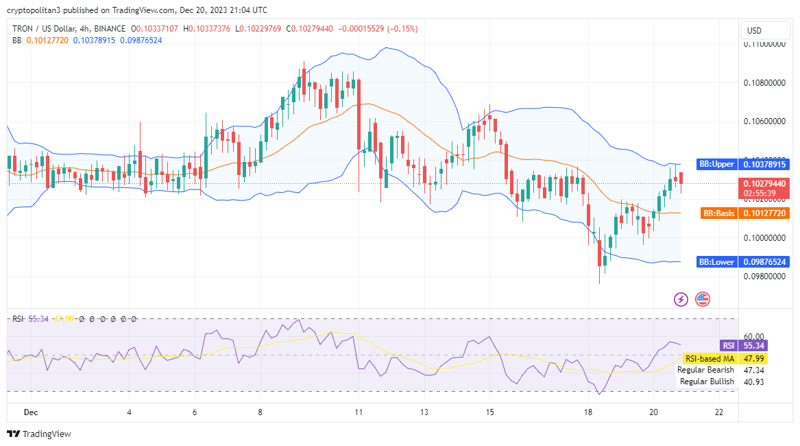 Trx今日（Tron）价格分析12月20日