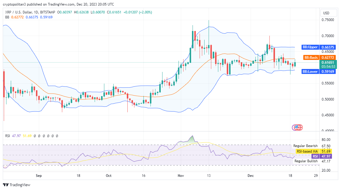 Ripple今日（XRP）价格分析12月20日