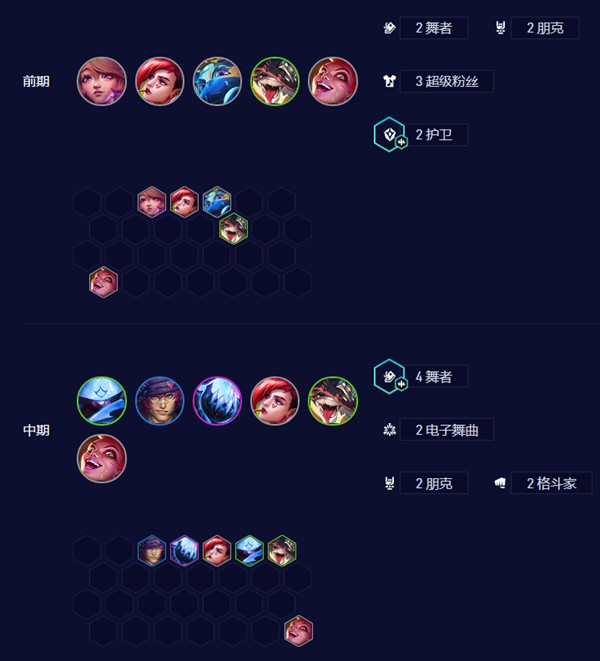 金铲铲之战s10电舞贾克斯玩法配置