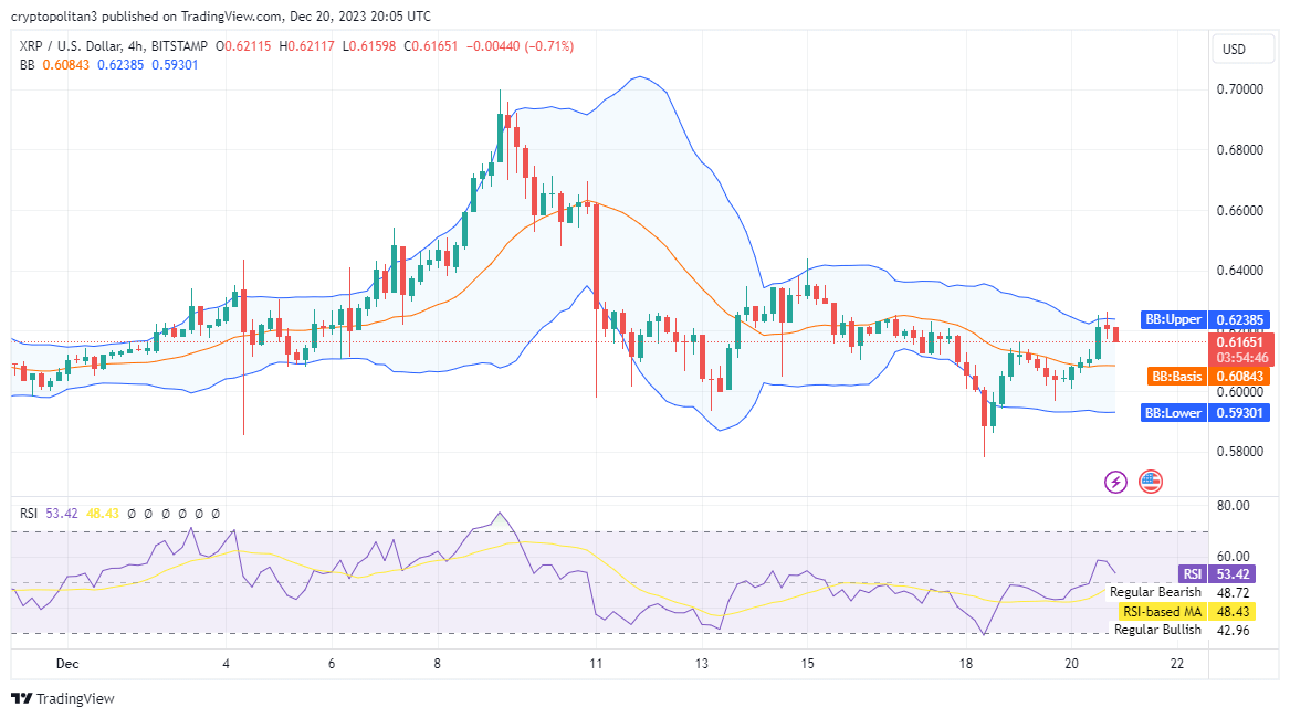 Ripple今日（XRP）价格分析12月20日