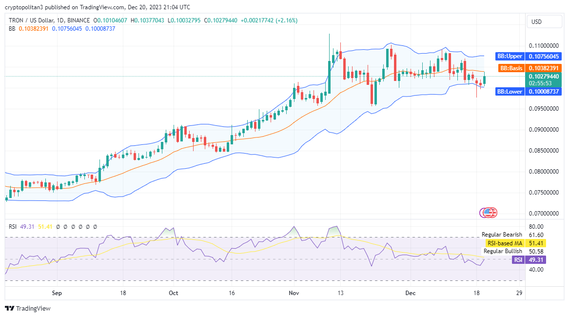 Trx今日（Tron）价格分析12月20日