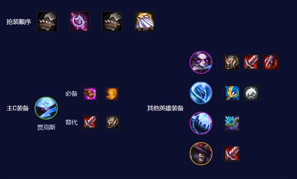 金铲铲之战s10电舞贾克斯玩法配置