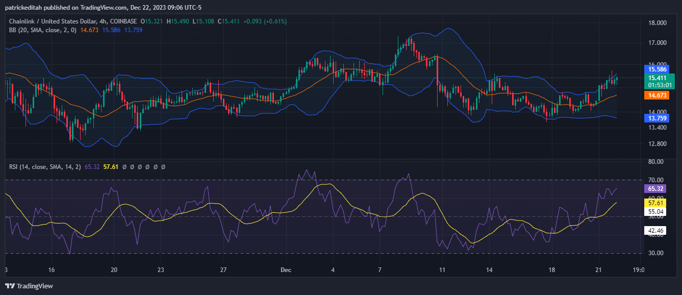 Chainlink今日价格分析12月22日