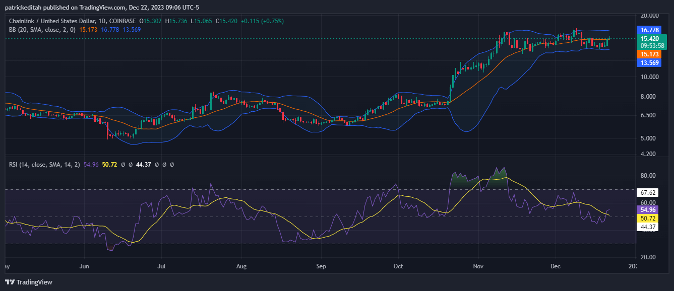 Chainlink今日价格分析12月22日