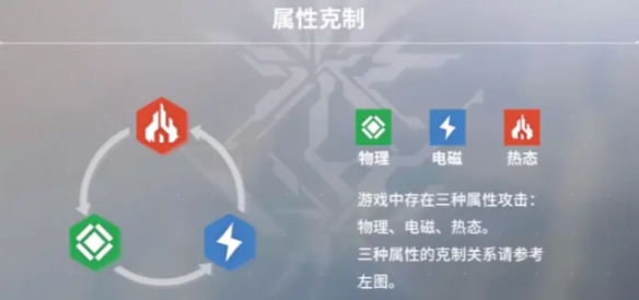 《少女前线2追放》属性克制机制 《少女前线2追放》属性克制机制