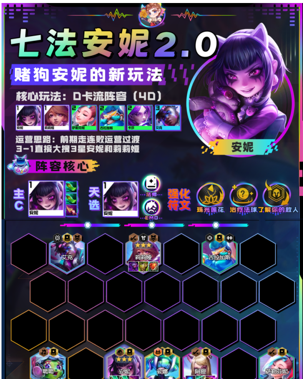 金铲铲之战七法安妮S10玩法配置