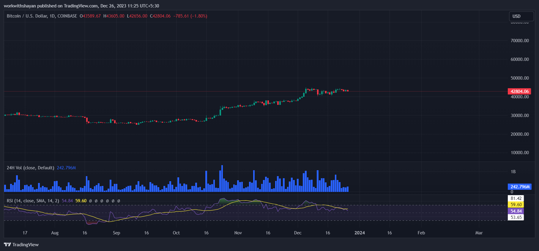 比特币今日（BTC）价格分析12月26日