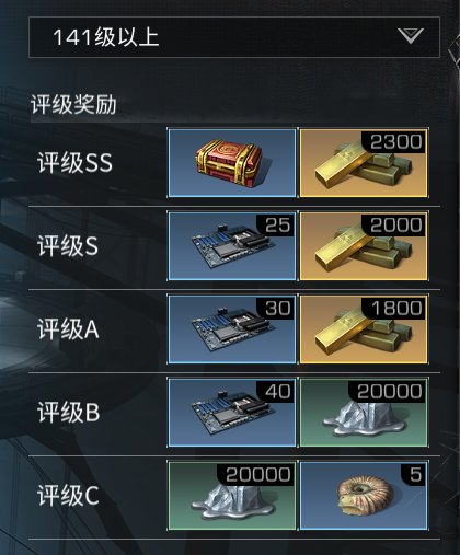 明日之后普通深渊禁区通关流程