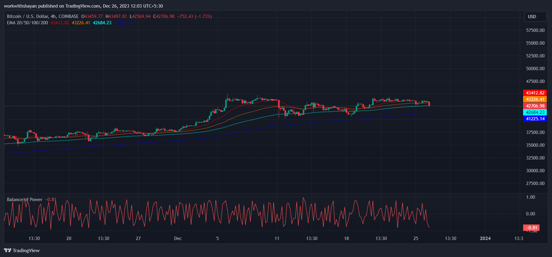 比特币今日（BTC）价格分析12月26日