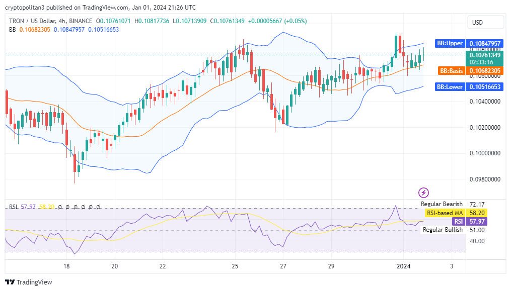 波场币今日（Tron）价格分析1月1日