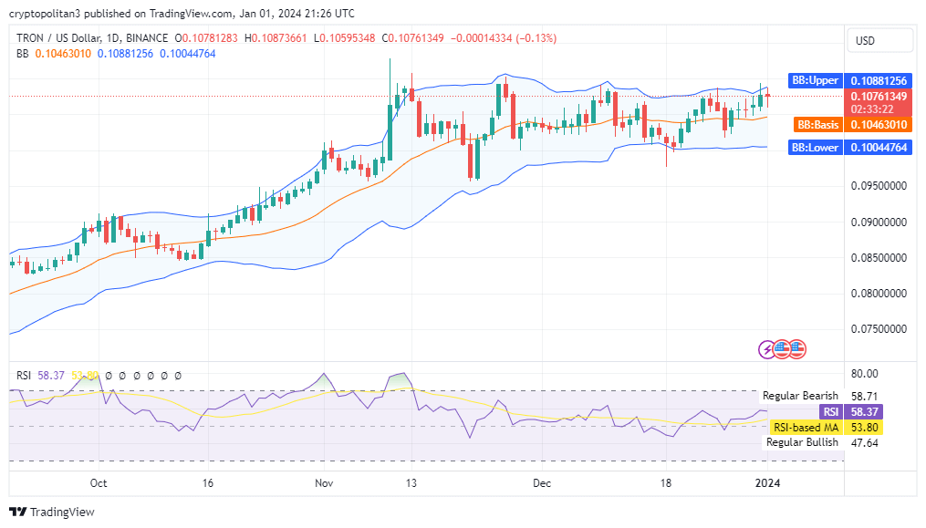 波场币今日（Tron）价格分析1月1日