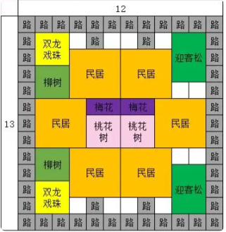 《蓬莱镇手游》游戏布局攻略合集