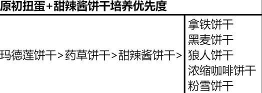 冲呀饼干人王国哪些饼干值得养