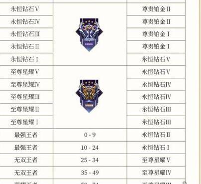 王者荣耀s34段位继承规则介绍