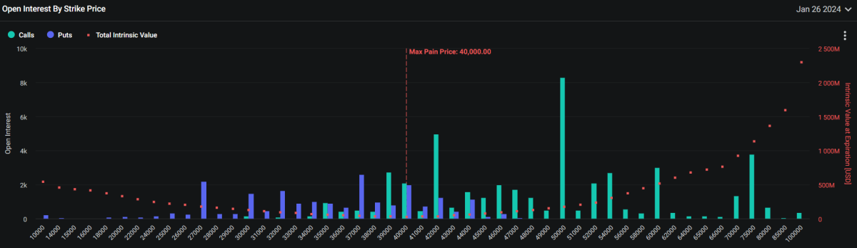 比特币看涨期权集中于1月26日在Deribit到期的50000美元