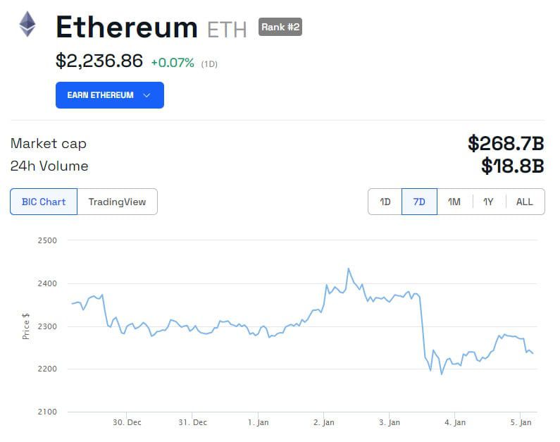 以太坊(ETH)第二层TVL达到210亿美元