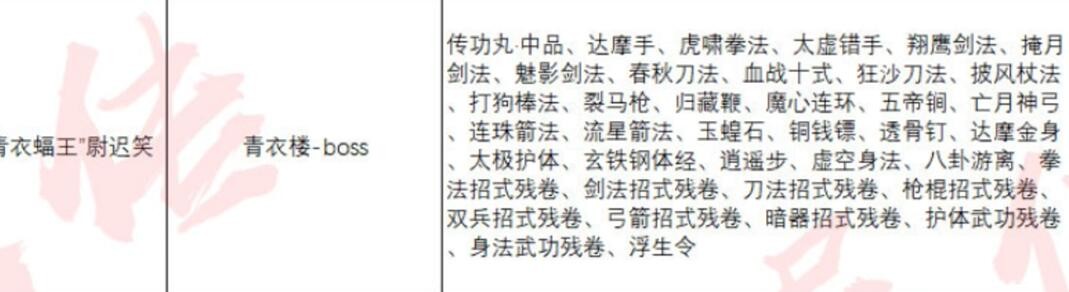 异侠传道消魔长青衣楼boss机制打法