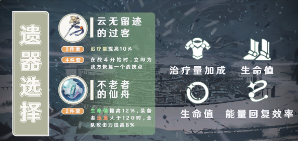 崩坏星穹铁道娜塔莎遗器推荐