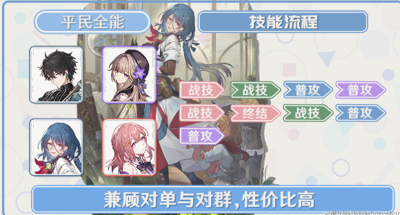 崩坏星穹铁道娜塔莎队伍搭配推荐