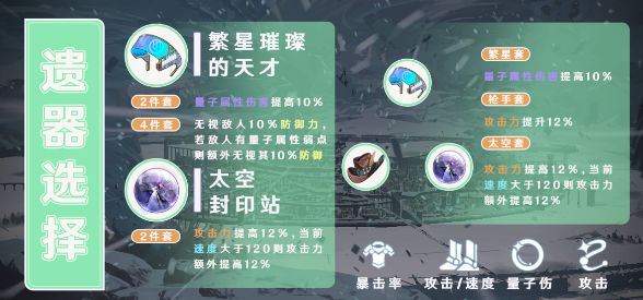 崩坏星穹铁道青雀遗器推荐