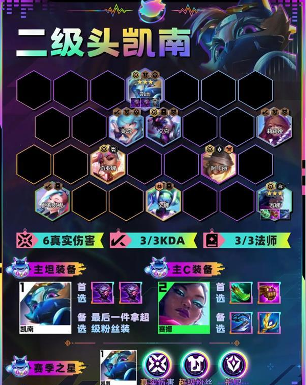 金铲铲之战二级头凯南什么阵容厉害