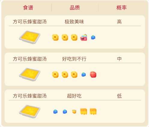 宝可梦大探险肯泰罗攻略