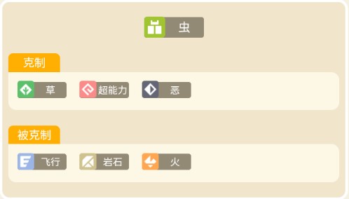 宝可梦大探险肯泰罗攻略