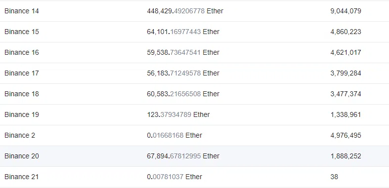 加密交易所的Merkle Tree储量证明是什么?怎么验证储量证明的真实性?