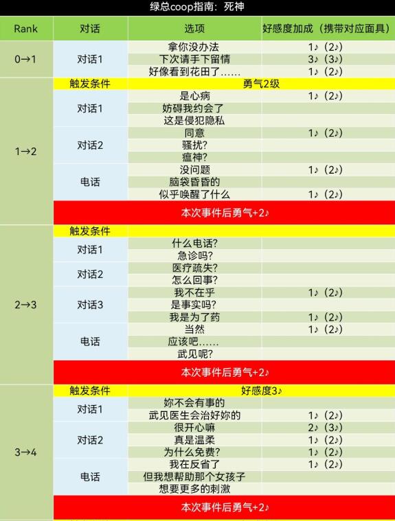 PR5皇家版武见妙对话选项攻略