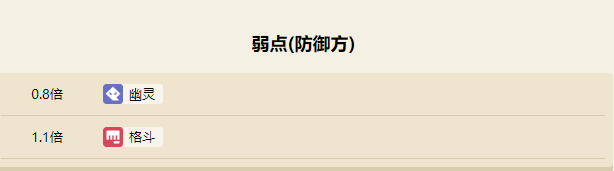 宝可梦大探险袋兽攻略