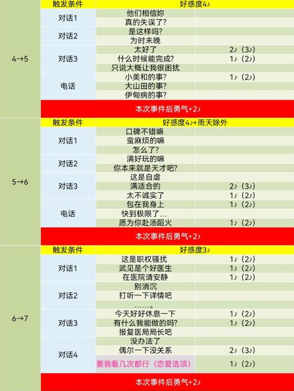 PR5皇家版武见妙对话选项攻略