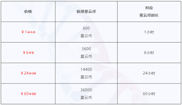 崩坏星穹铁道云游戏价格介绍说明