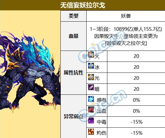 dnf幽暗岛因果毁灭打法攻略