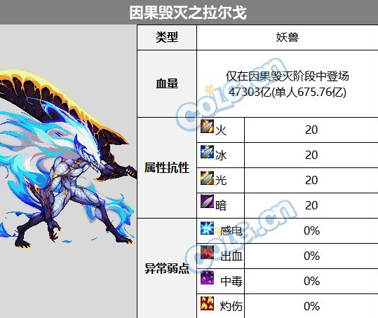 dnf幽暗岛因果毁灭打法攻略