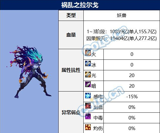 dnf幽暗岛因果毁灭打法攻略