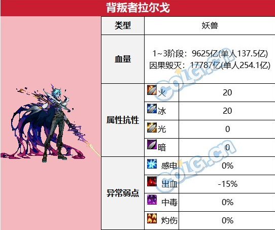 dnf幽暗岛因果毁灭打法攻略