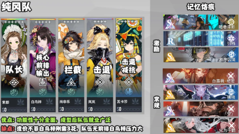 白荆回廊公测强力配队有哪些