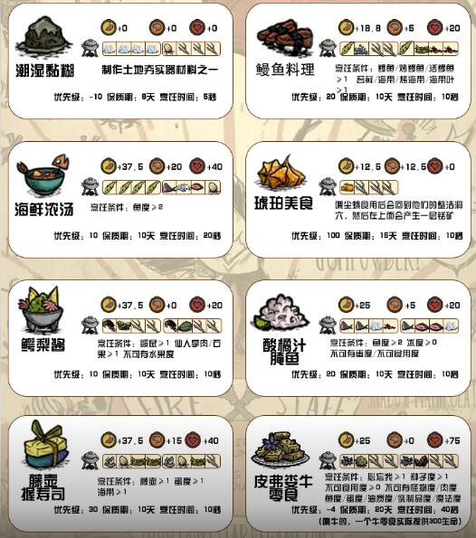 饥荒新家园2024最新食谱表