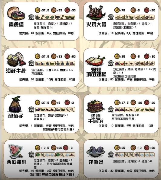 饥荒新家园2024最新食谱表