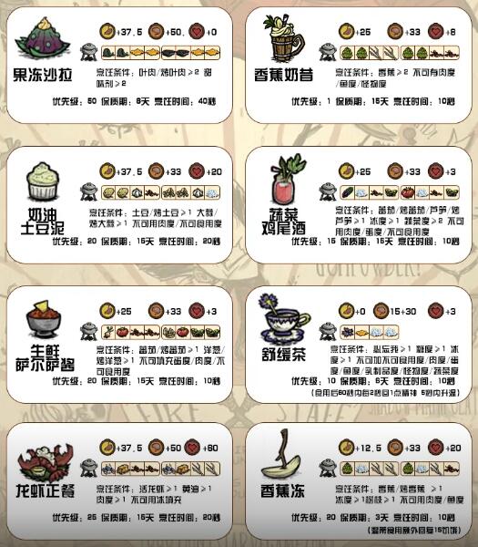 饥荒新家园2024最新食谱表