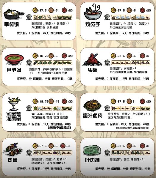 饥荒新家园2024最新食谱表