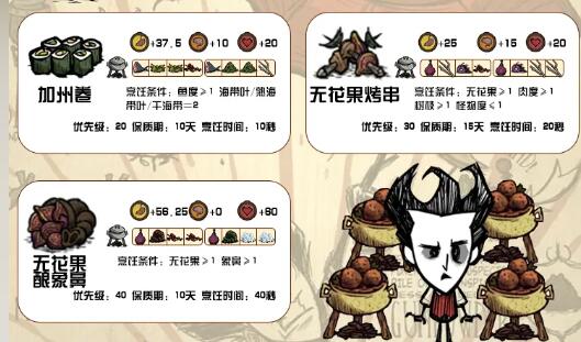 饥荒新家园2024最新食谱表