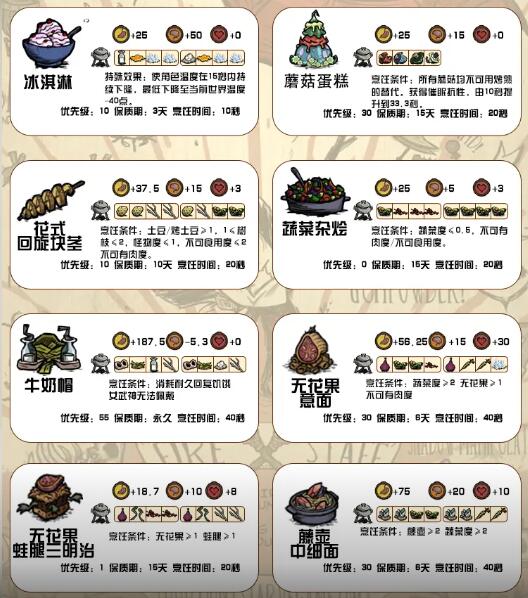 饥荒新家园2024最新食谱表