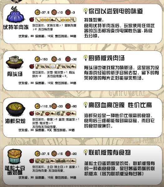 饥荒新家园2024最新食谱表