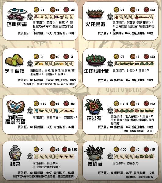 饥荒新家园2024最新食谱表